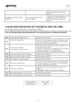 Предварительный просмотр 37 страницы Smeg SHR+ Translation Of The Original Instructions