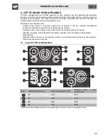 Preview for 7 page of Smeg SI 3642B Manual