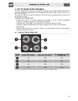 Предварительный просмотр 7 страницы Smeg SI0644X Manual