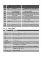 Предварительный просмотр 7 страницы Smeg SI1F7645B User Manual