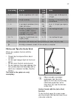 Предварительный просмотр 17 страницы Smeg SI1F7955B User Manual