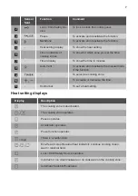 Preview for 7 page of Smeg SI1M7633B User Manual