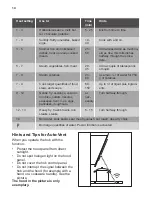 Preview for 14 page of Smeg SI1M7633B User Manual