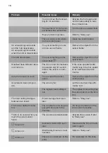 Preview for 16 page of Smeg SI1M7633B User Manual