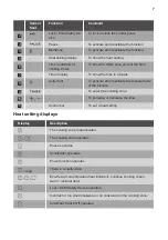 Preview for 7 page of Smeg SI1M7643B User Manual