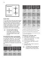 Preview for 12 page of Smeg SI1M7643B User Manual