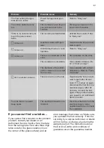 Preview for 17 page of Smeg SI1M7643B User Manual