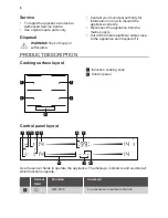 Предварительный просмотр 6 страницы Smeg SI2M7643B User Manual