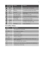 Предварительный просмотр 7 страницы Smeg SI2M7643B User Manual