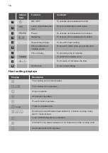 Preview for 10 page of Smeg SI2M7643DW User Manual