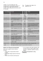 Preview for 14 page of Smeg SI2M7643FX User Manual