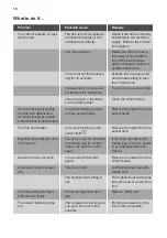 Preview for 16 page of Smeg SI2M7643FX User Manual