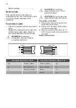 Preview for 18 page of Smeg SI2M7643FX User Manual