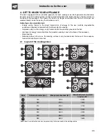 Preview for 7 page of Smeg SI321B Manual