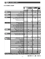 Preview for 14 page of Smeg SI4631CB Manual To Installation And Use