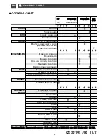 Preview for 14 page of Smeg SI4641CB Manual To Installation And Use