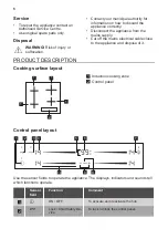 Предварительный просмотр 6 страницы Smeg SI7643B User Manual