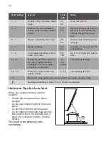 Предварительный просмотр 14 страницы Smeg SI7643B User Manual