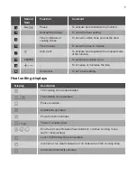 Preview for 7 page of Smeg SIH7933B User Manual