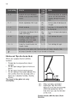 Preview for 14 page of Smeg SIH7933B User Manual