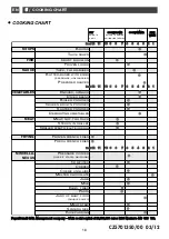 Preview for 16 page of Smeg SIM61B Manual To Installation And Use