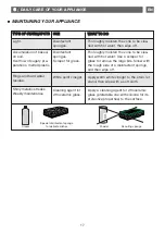 Preview for 17 page of Smeg SIM82B Manual To Installation And Use