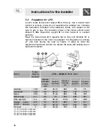 Preview for 10 page of Smeg SNL574GH Instructions For Use Manual