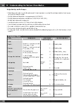 Preview for 26 page of Smeg SOU130S1 Use & Care Manual