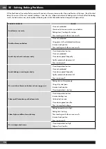 Preview for 38 page of Smeg SOU130S1 Use & Care Manual