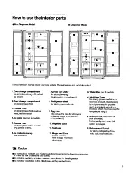 Preview for 7 page of Smeg SR600X User Manual