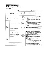 Preview for 14 page of Smeg SR600X User Manual