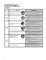 Preview for 12 page of Smeg SR610X User Manual