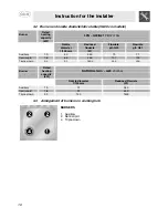 Preview for 8 page of Smeg SSA60MFX Manual