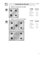 Preview for 15 page of Smeg SSA60MFX Manual