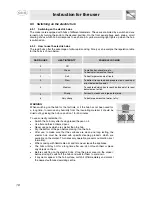 Preview for 16 page of Smeg SSA60MFX Manual