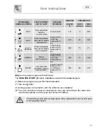 Предварительный просмотр 12 страницы Smeg ST112-2 Instruction Manual