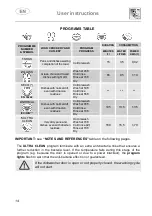 Предварительный просмотр 16 страницы Smeg ST338L Instruction Manual