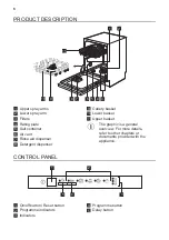 Предварительный просмотр 6 страницы Smeg ST4512IN User Manual