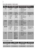 Предварительный просмотр 8 страницы Smeg ST4522IN User Manual