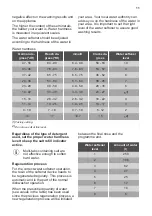 Предварительный просмотр 11 страницы Smeg ST4522IN User Manual