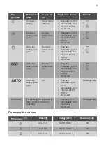 Предварительный просмотр 9 страницы Smeg ST4523IN User Manual