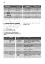 Предварительный просмотр 10 страницы Smeg ST4523IN User Manual