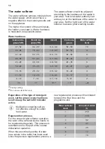 Предварительный просмотр 12 страницы Smeg ST4523IN User Manual