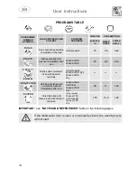 Предварительный просмотр 16 страницы Smeg ST647SA Instruction Manual