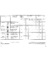 Предварительный просмотр 8 страницы Smeg ST742 (German) Instructions For Installation And Use Manual