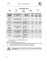 Предварительный просмотр 14 страницы Smeg STA445 Instruction Manual