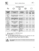 Предварительный просмотр 15 страницы Smeg STA445 Instruction Manual