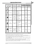 Preview for 8 page of Smeg STA4645 Instruction Manual