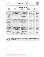 Предварительный просмотр 14 страницы Smeg STA4845 Instruction Manual