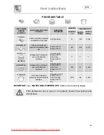 Предварительный просмотр 15 страницы Smeg STA4845 Instruction Manual